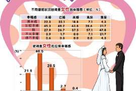 龙游市出轨调查：最高人民法院、外交部、司法部关于我国法院和外国法院通过外交途径相互委托送达法律文书若干问题的通知1986年8月14日